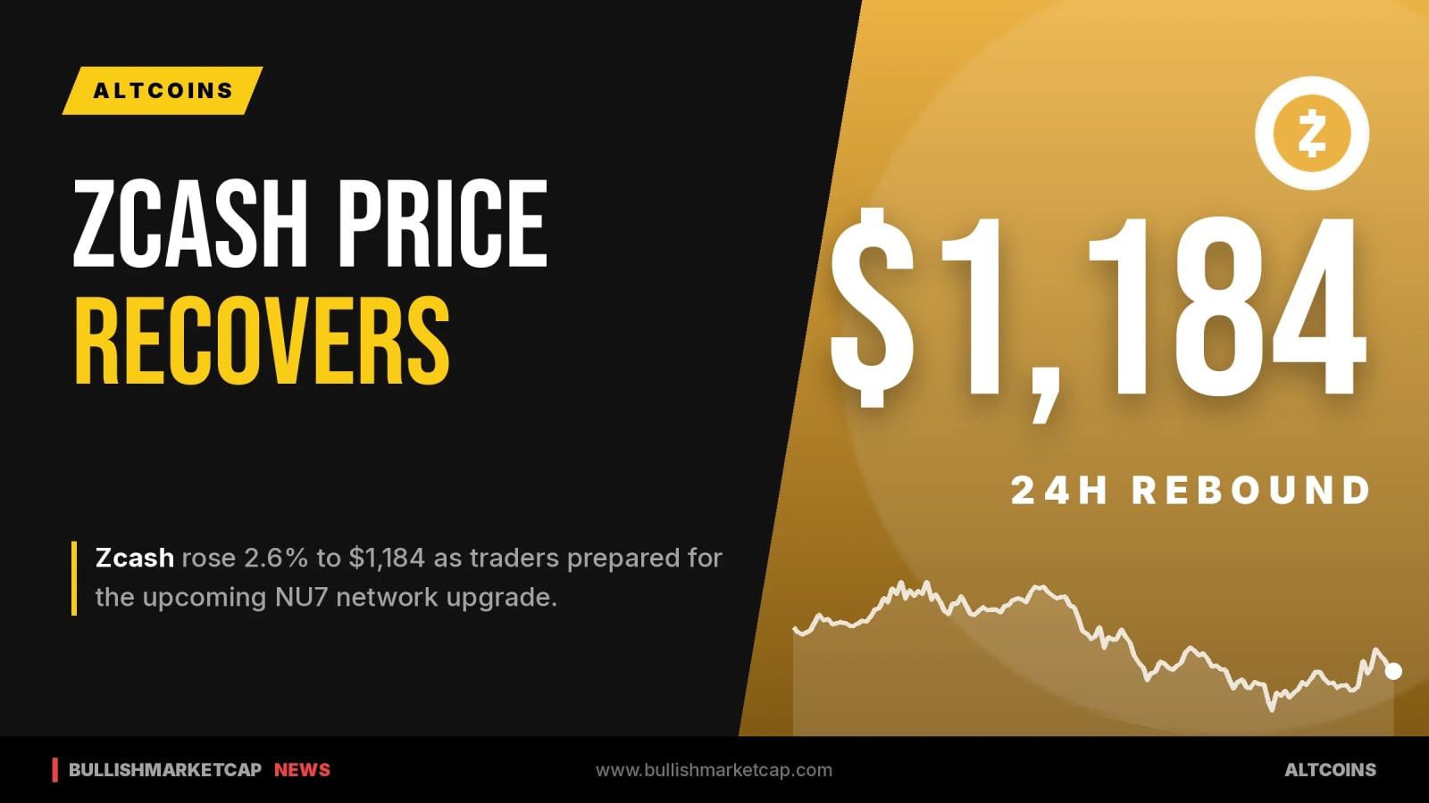 Zcash Falls 25% Ahead of NU7 Upgrade as Liquidations Mount