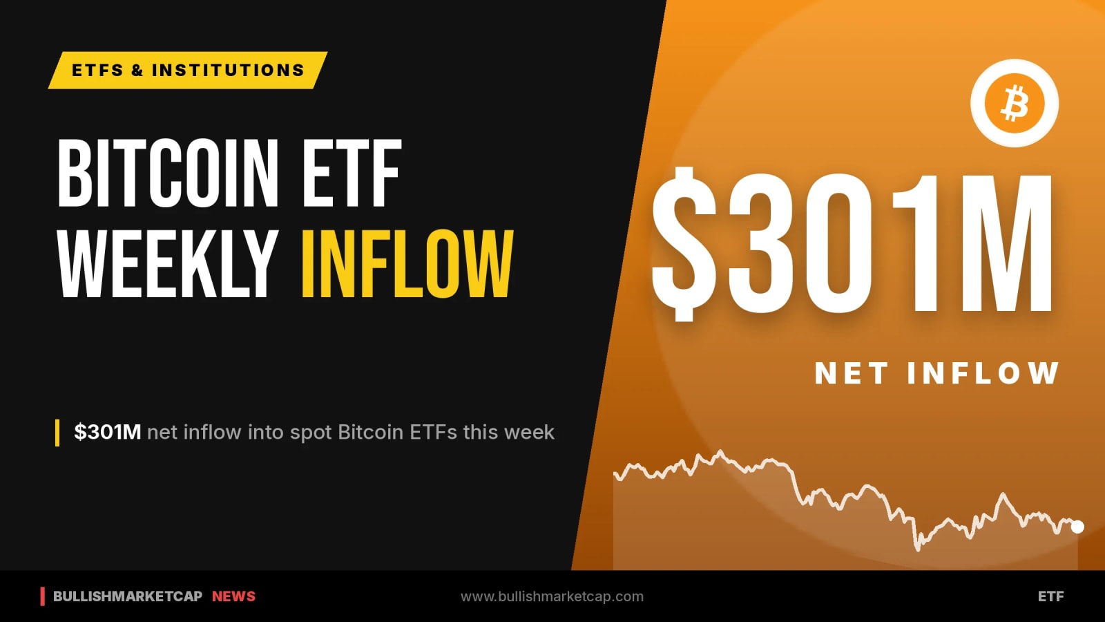 Spot Bitcoin ETFs Record $301M Weekly Net Inflow