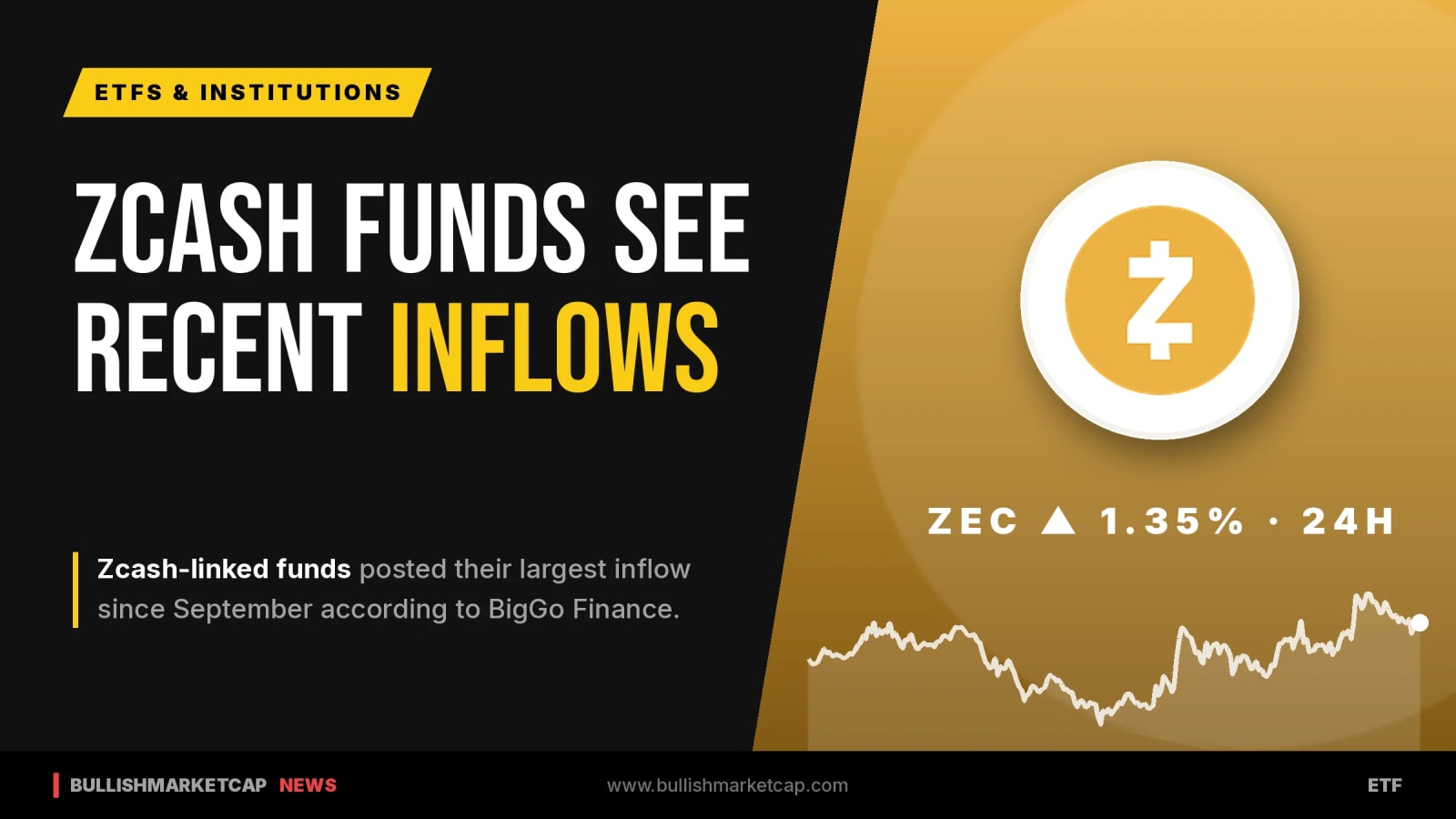Zcash-Linked Funds See Largest Inflows Since September