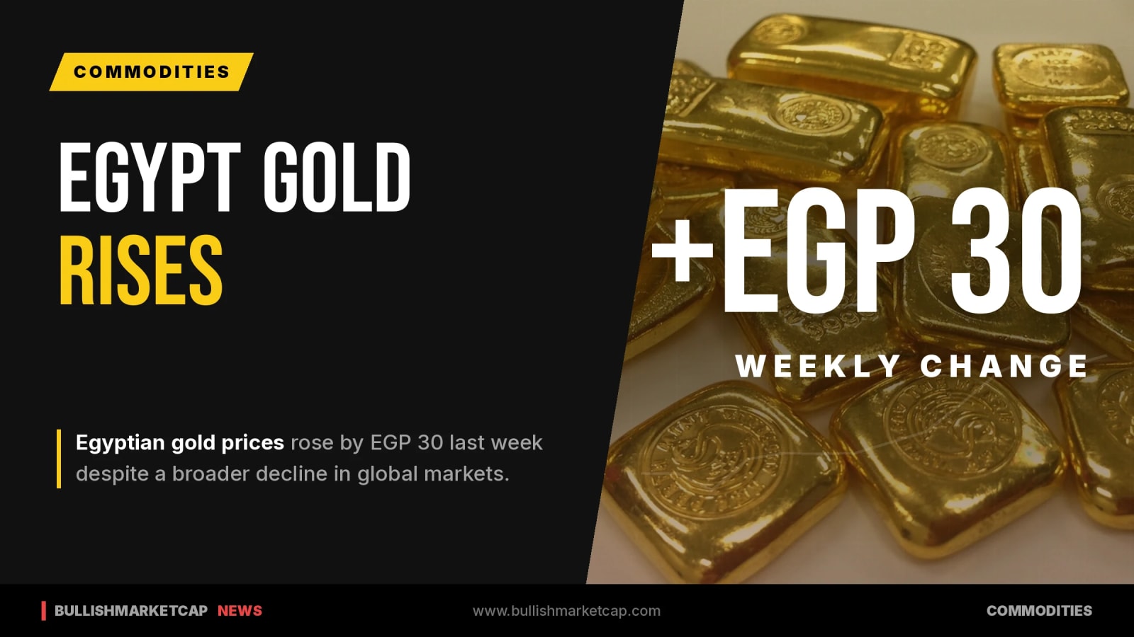 Egypt Gold Prices Rise Despite Global Decline