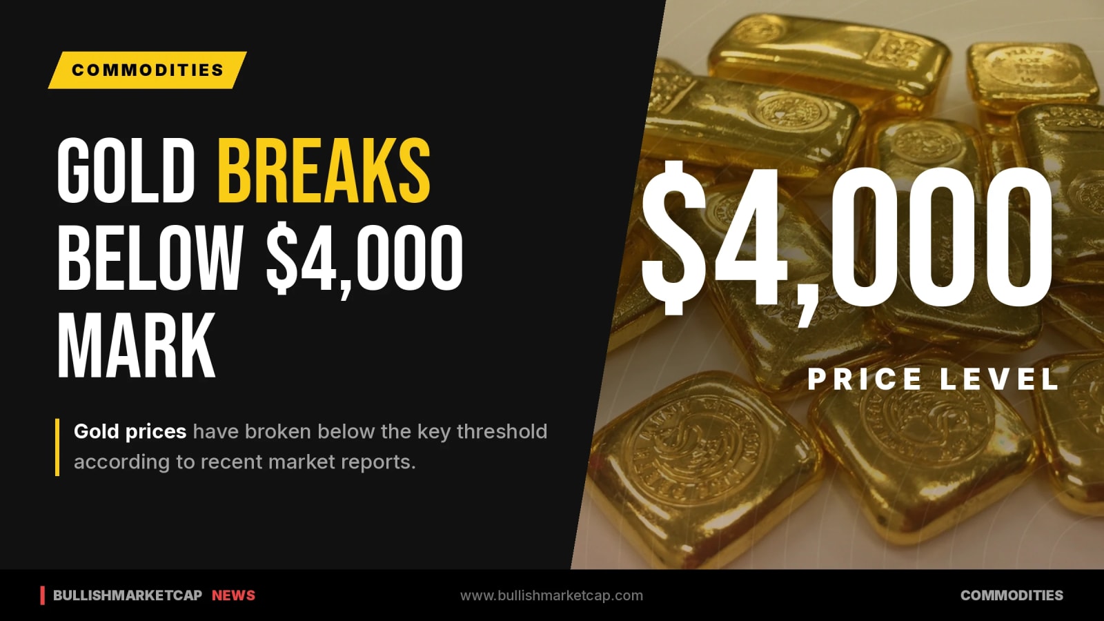 Gold Prices Break Below $4,000 Mark