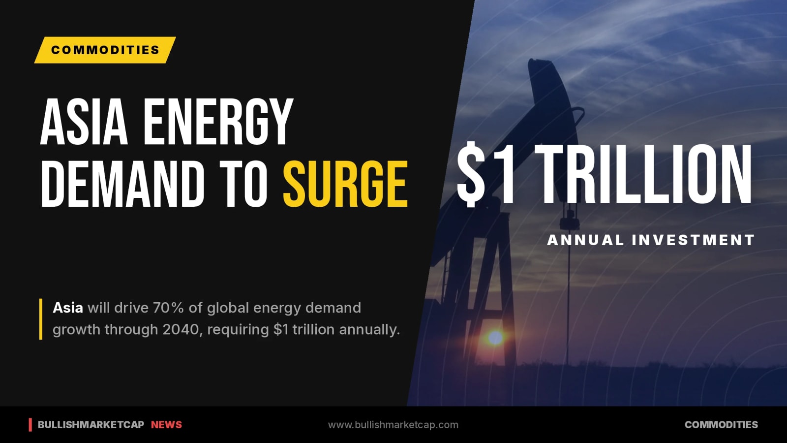 Asia Projected to Drive 70 Percent of Global Energy Demand