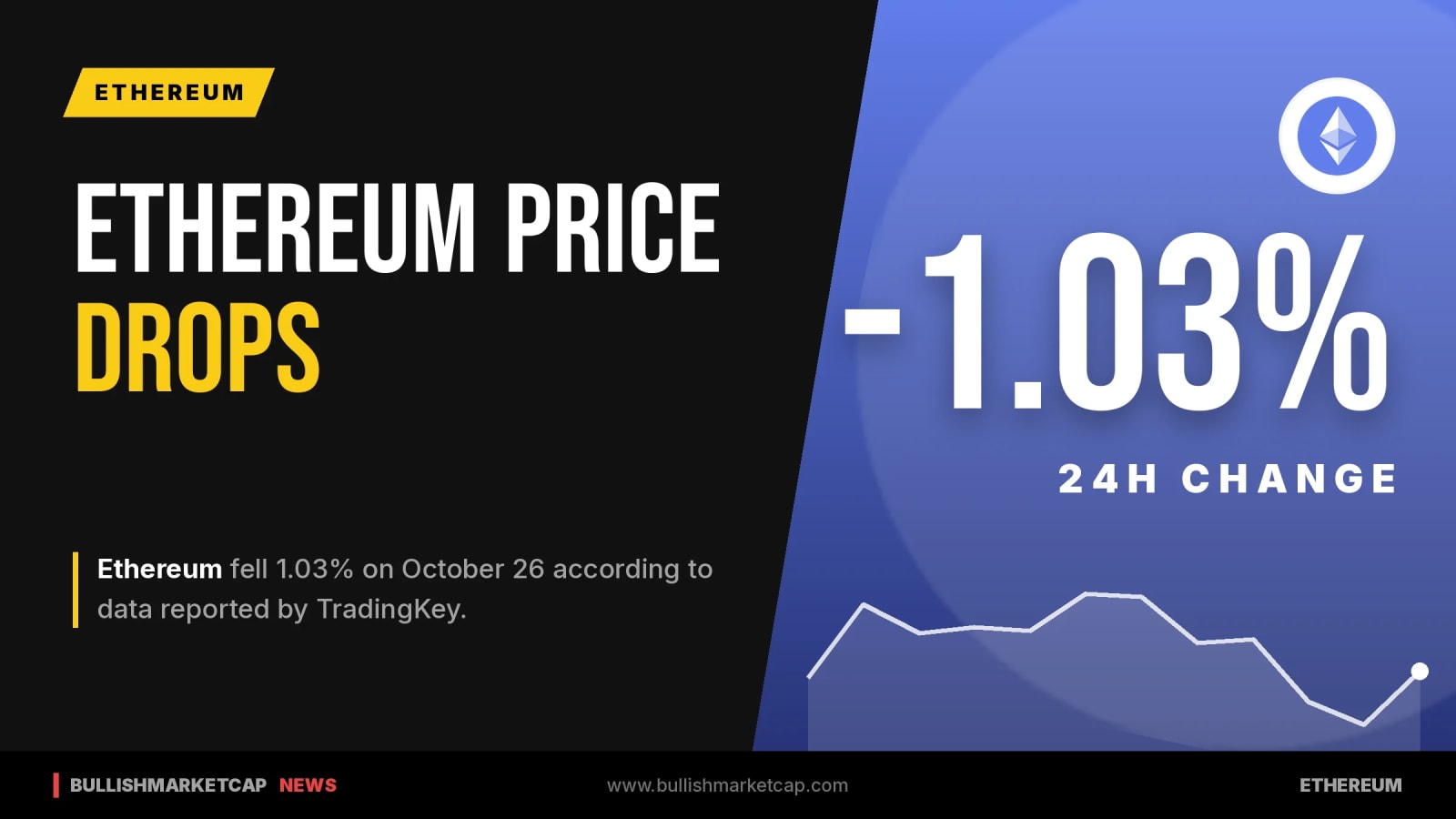 Ethereum Declines 1.03% on October 26 Amid Market Pressures