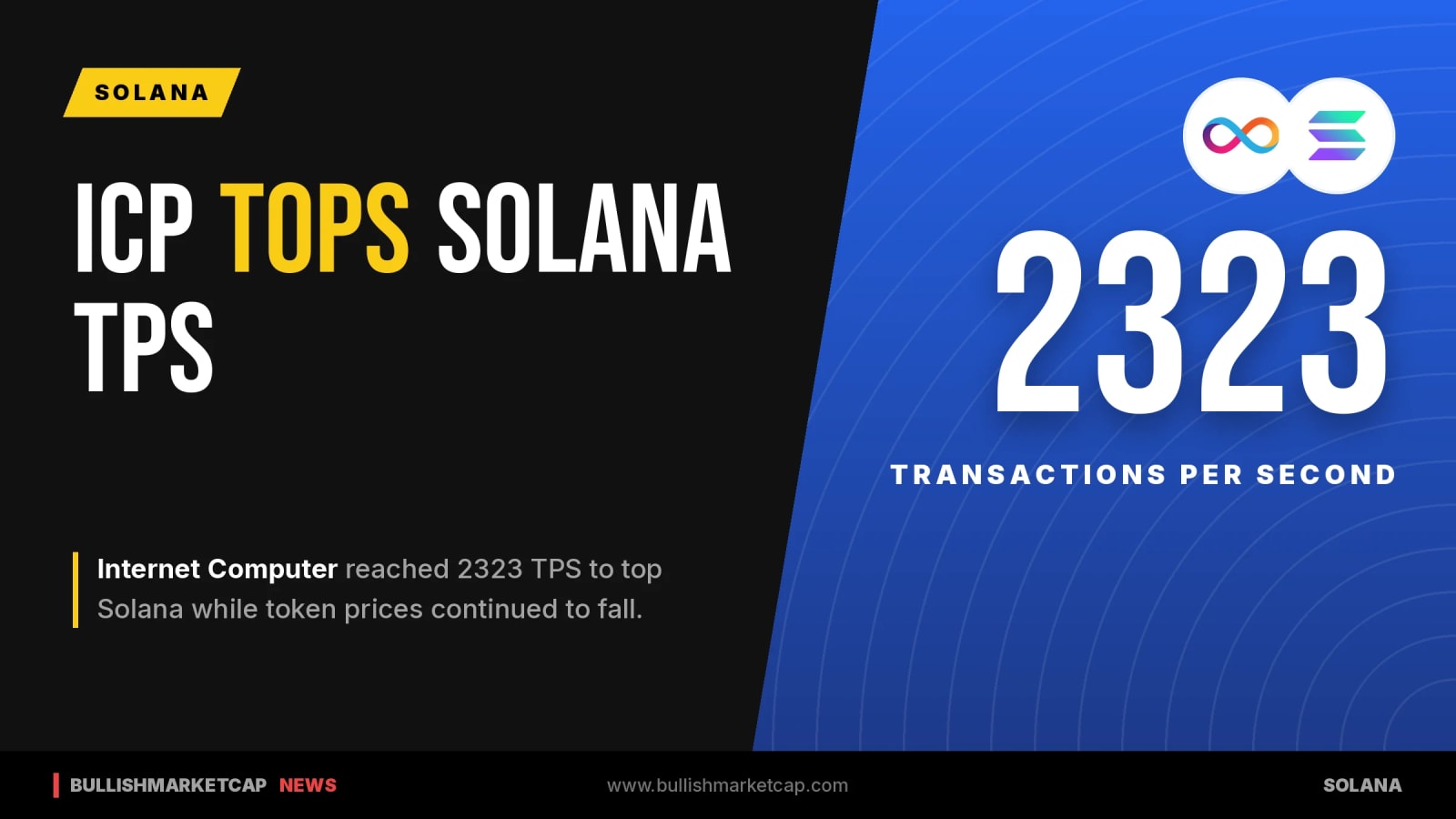 Internet Computer Tops Solana at 2323 TPS Amid Price Drop