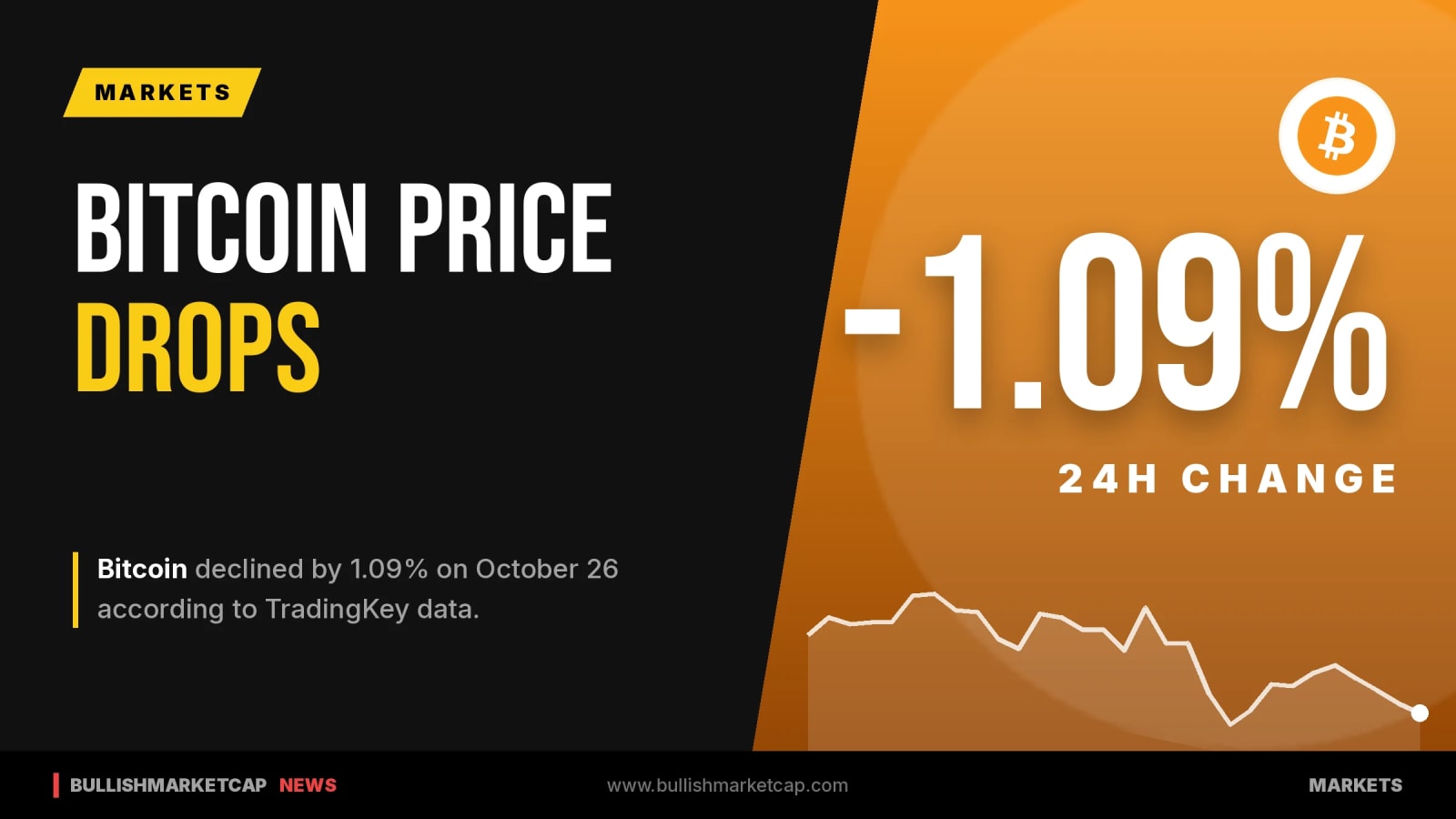 Bitcoin Price Drops 1.09% on October 26