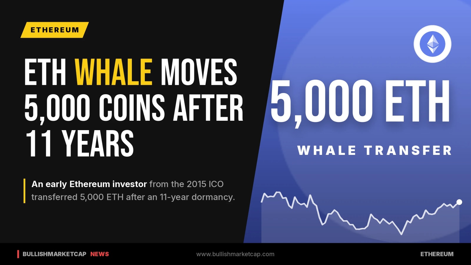 Ethereum ICO Whale Moves 5,000 ETH After 11-Year Hold