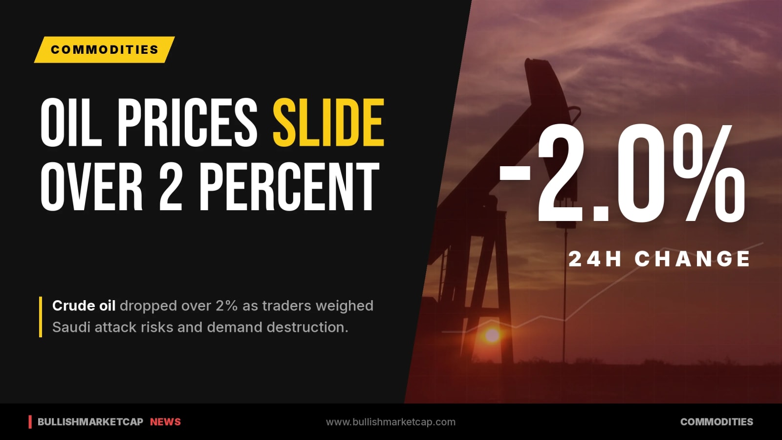 Oil Prices Slide Over 2% on Supply and Demand Concerns