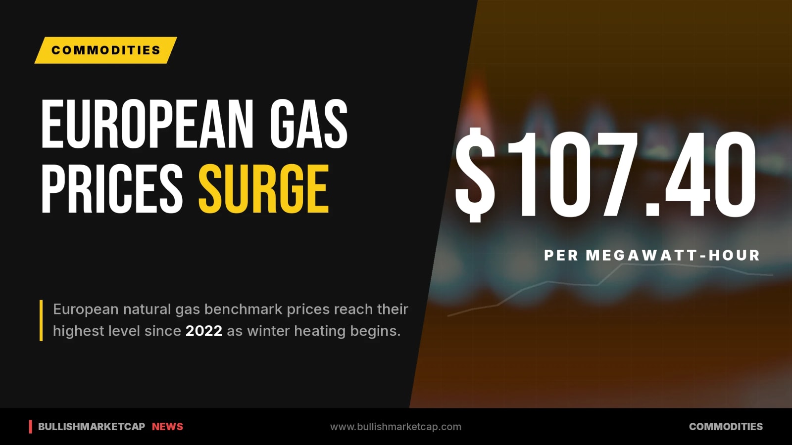 European Natural Gas Prices Soar to Four-Year High