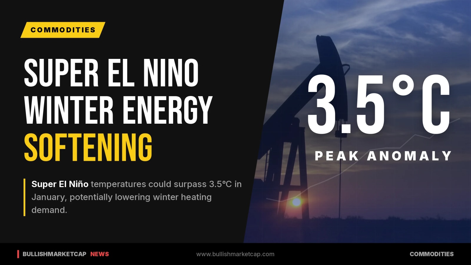 Super El Niño May Soften Winter Energy Squeeze