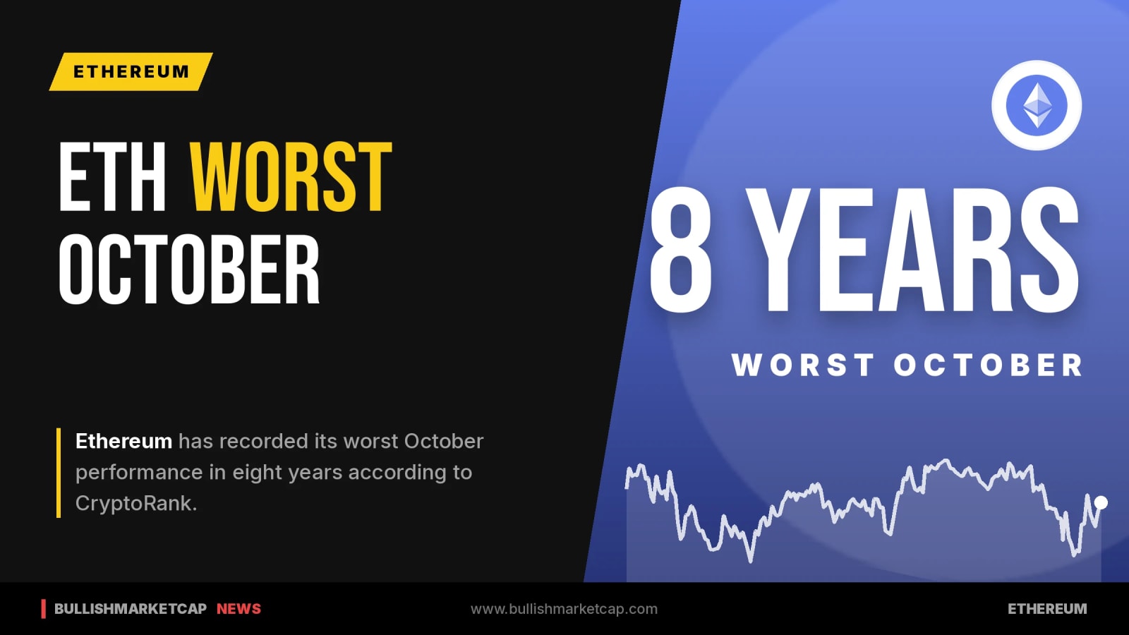 Ethereum Records Worst October Performance in Eight Years