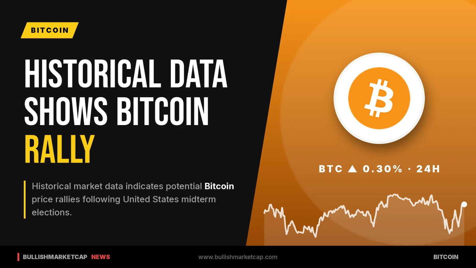 Historical Data Shows Bitcoin Price Rally After US Midterms