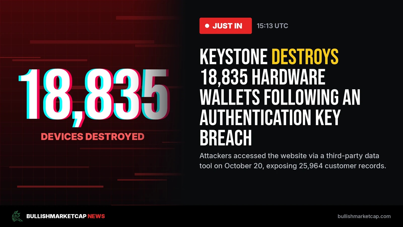 Keystone Destroys 18,835 Wallets After Key Breach