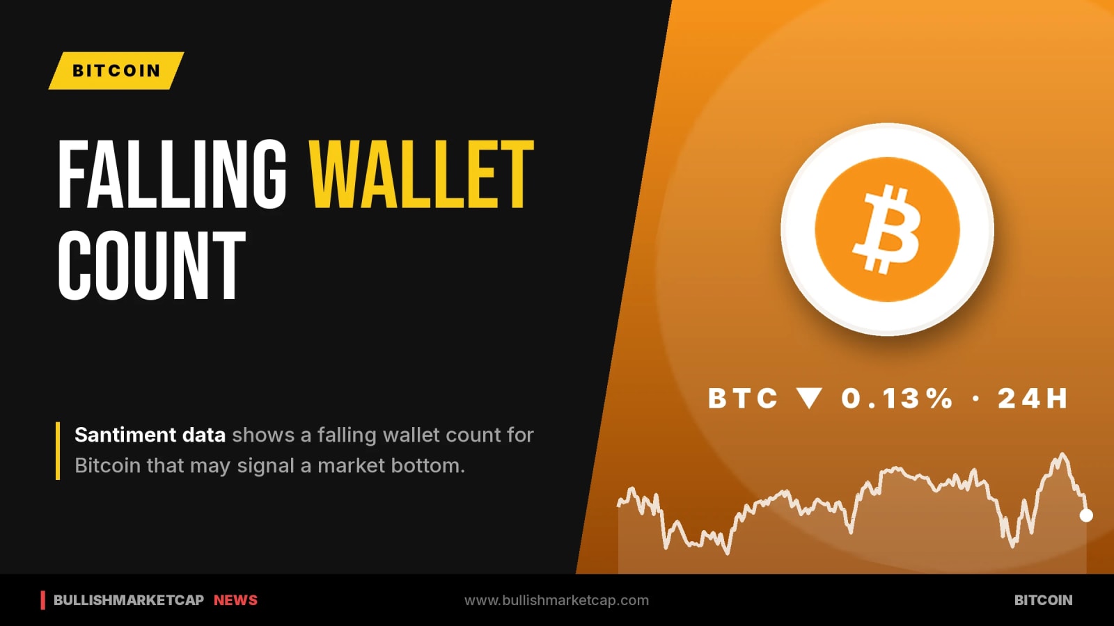 Bitcoin Falling Wallet Count May Signal Market Bottom