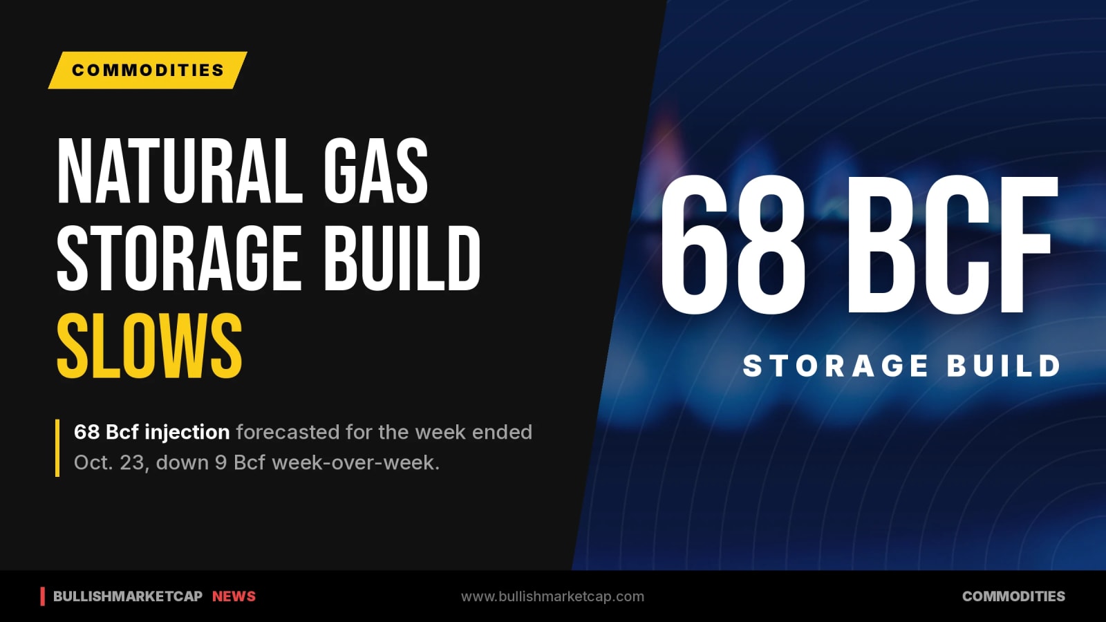 US Natural Gas Storage Build Seen Below Average As LNG Rises