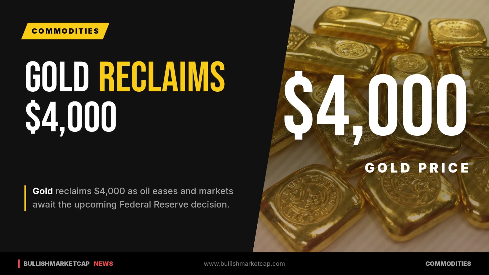 Gold Reclaims $4,000 as Oil Eases Ahead of Federal Reserve