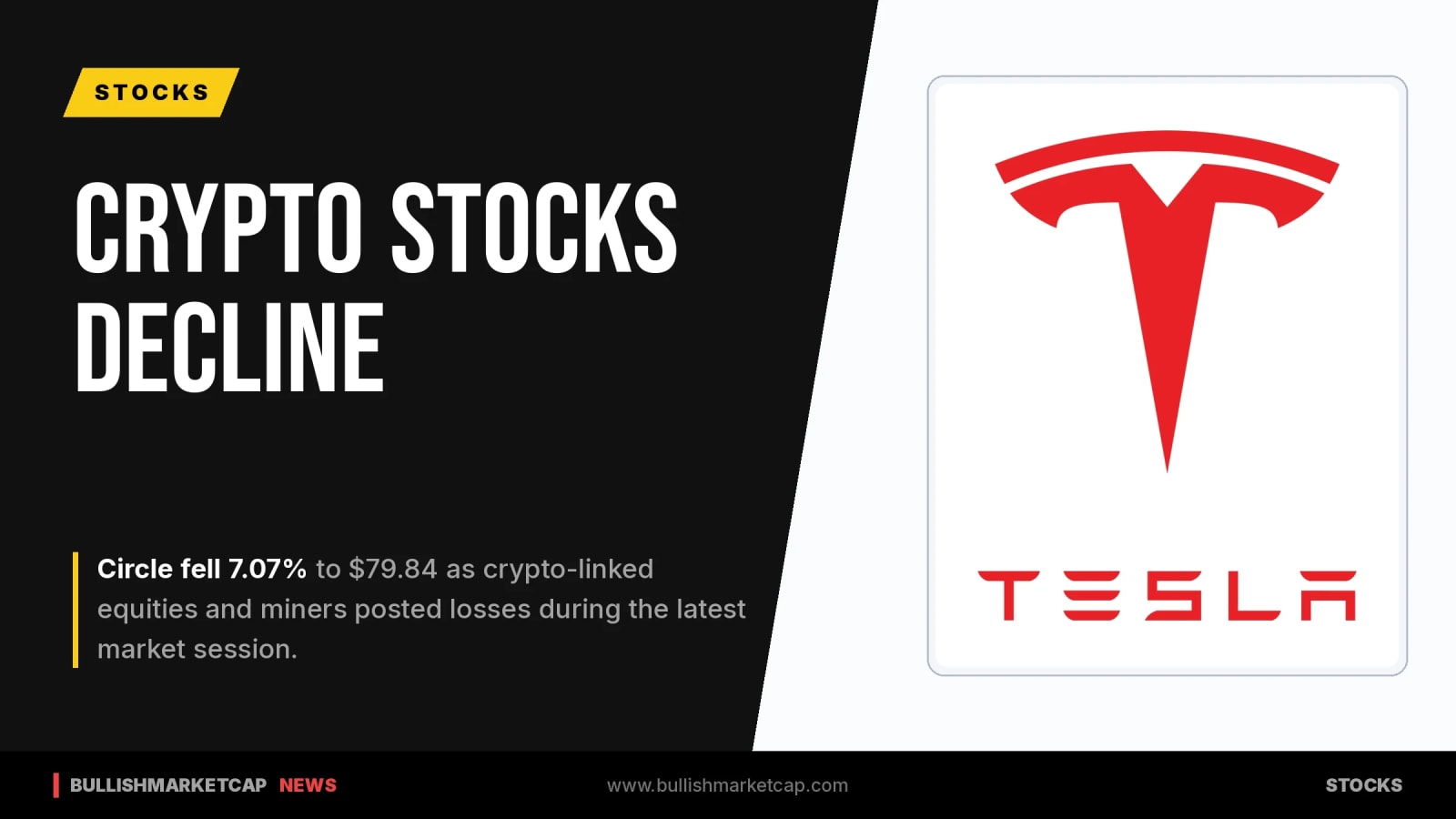 Tesla Leads Tech as Crypto Equities Decline at Close