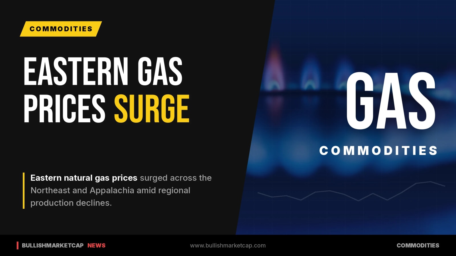 Eastern Natural Gas Prices Surge as Regional Production Falls