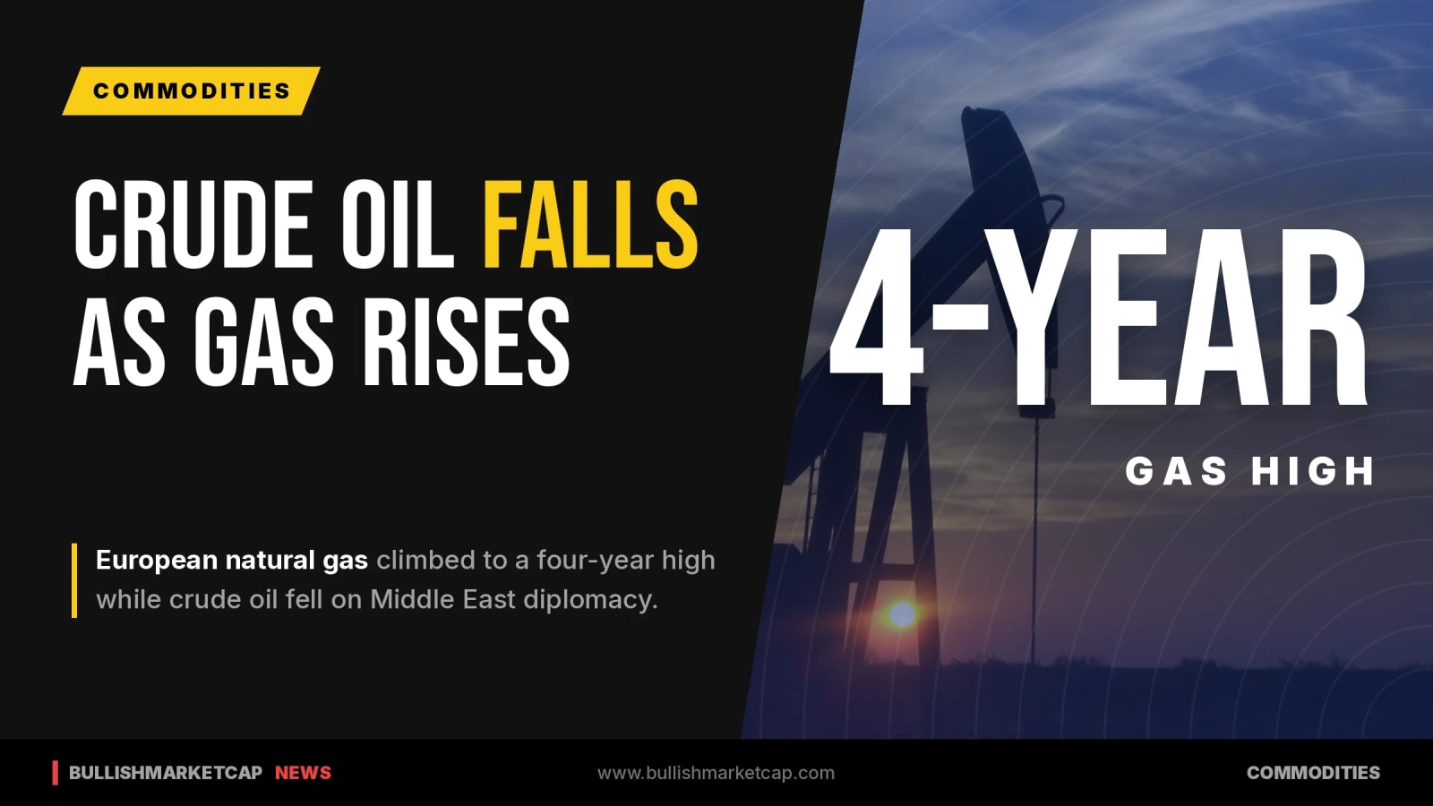 Crude Oil Falls As European Gas Reaches Four-Year High