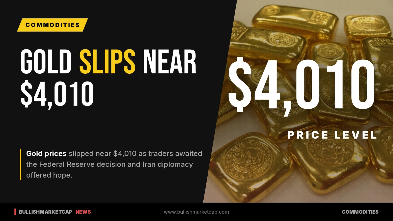 Gold Slips Near $4,010 as Markets Await Fed Decision