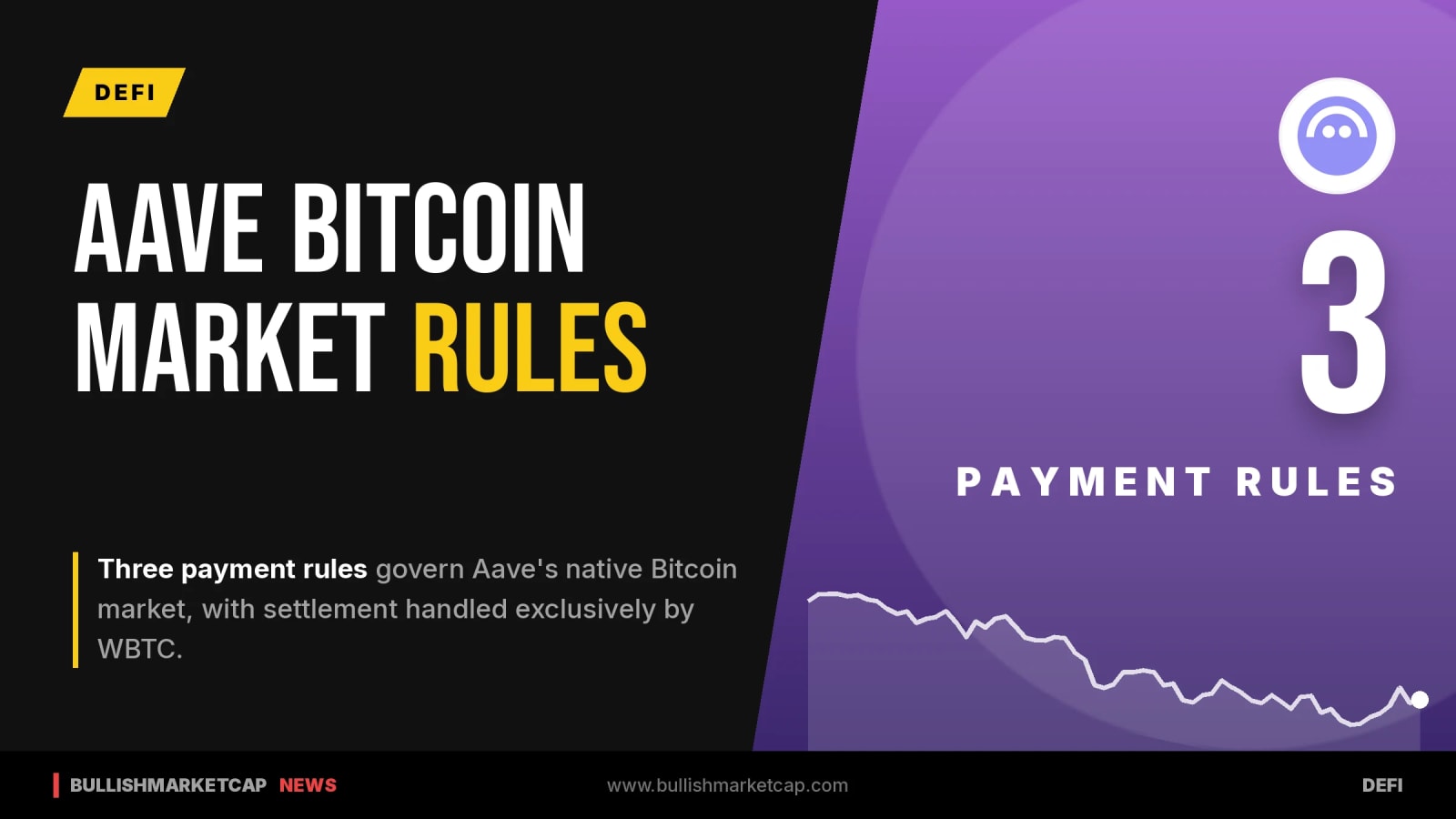 Aave Bitcoin Market Governed by Three Rules