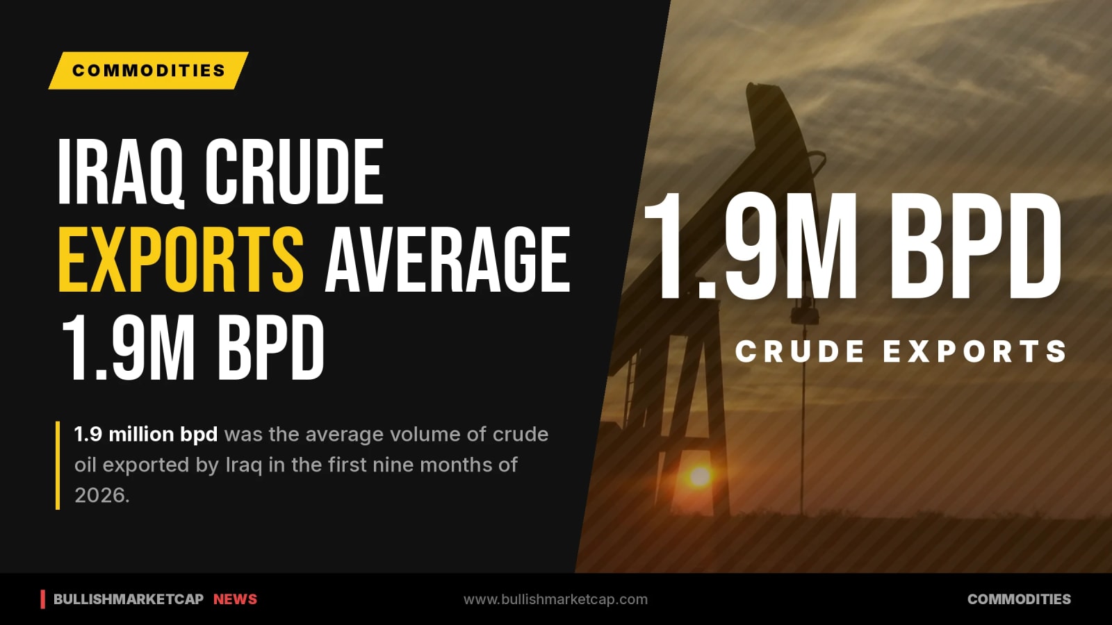 Iraq Crude Exports Average 1.9 Million Bpd in 2026