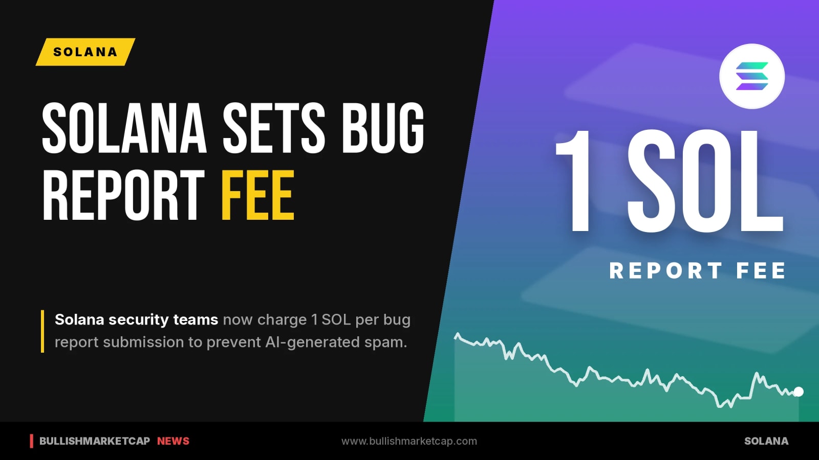Solana Bug Reports Now Cost 1 SOL to Curb AI Spam