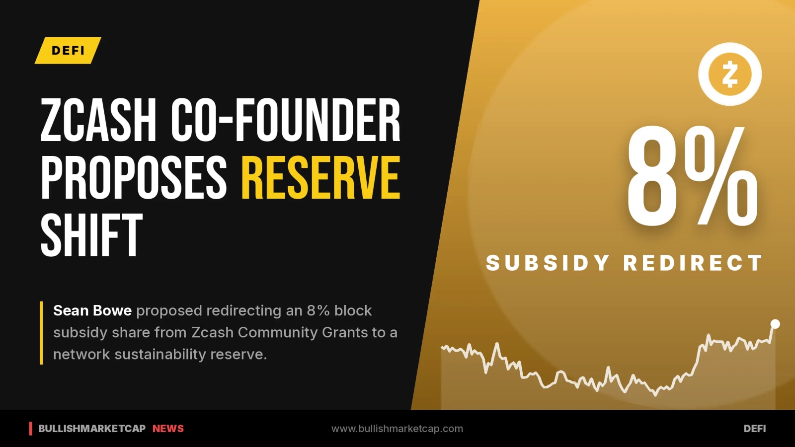 Zcash Co-Founder Proposes Redirecting 8% Block Rewards