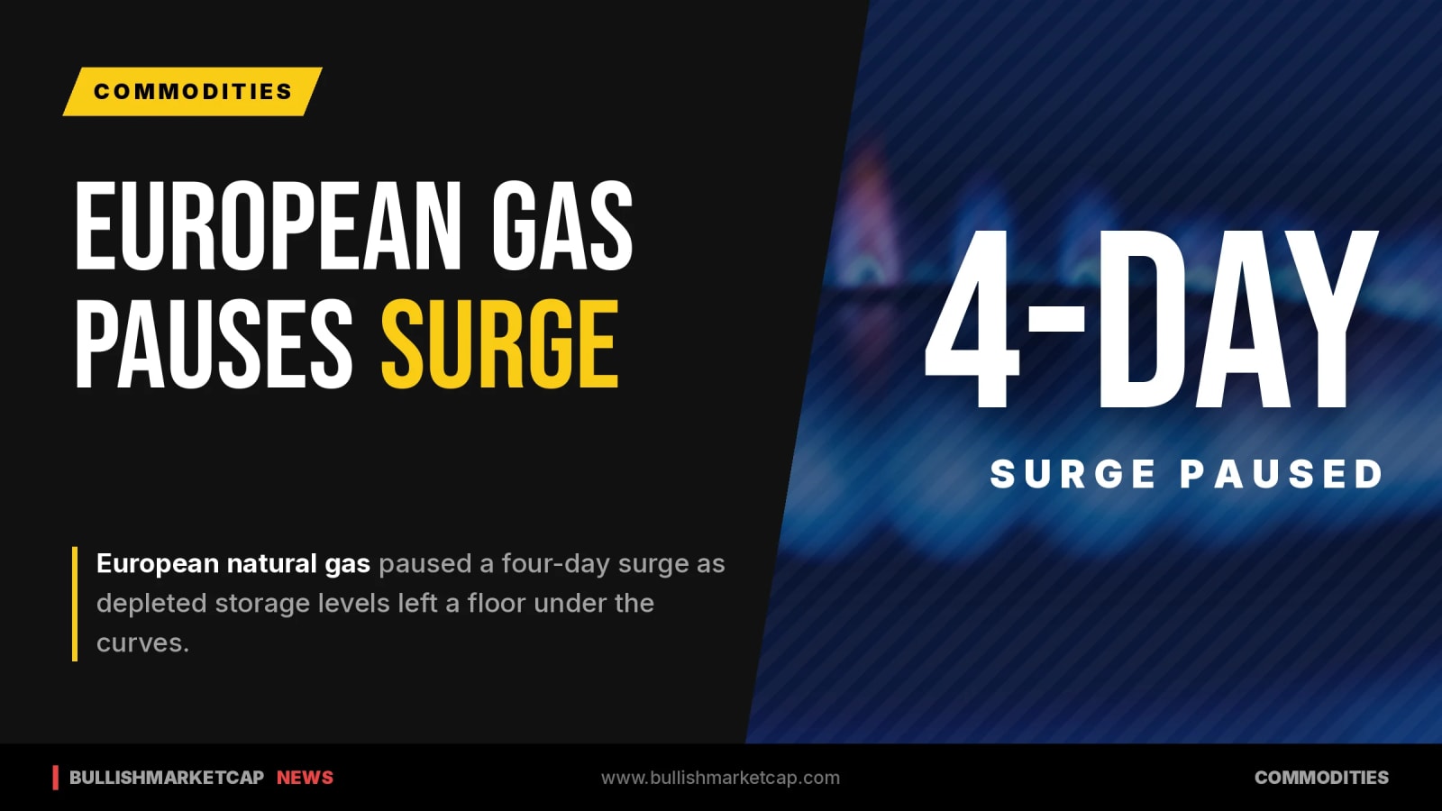 European Gas Pauses Four-Day Surge Amid Storage Data