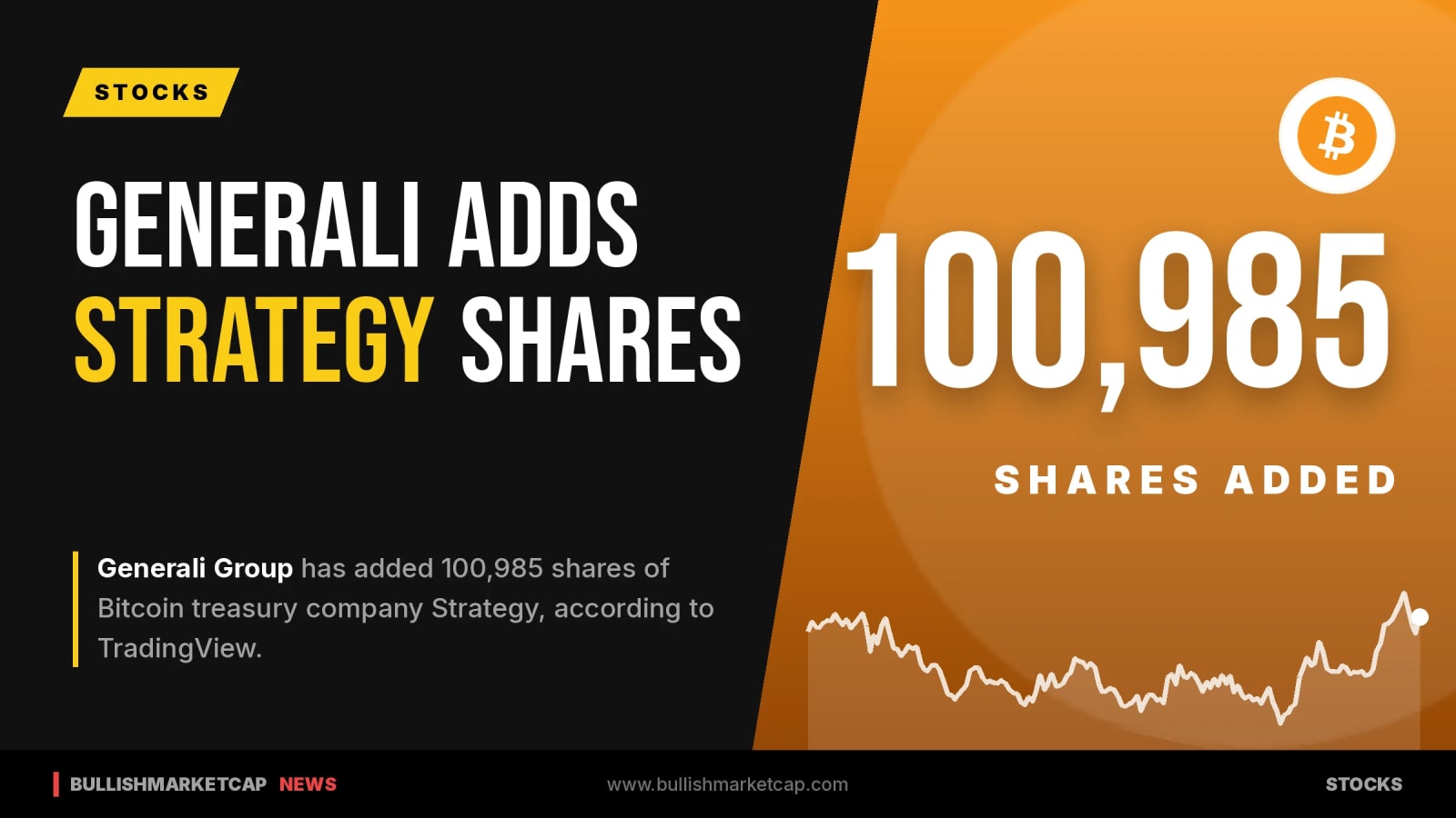 Generali Group Adds Strategy Shares