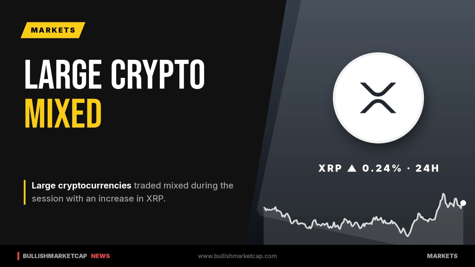 Large Cryptocurrencies Mixed as XRP Rises