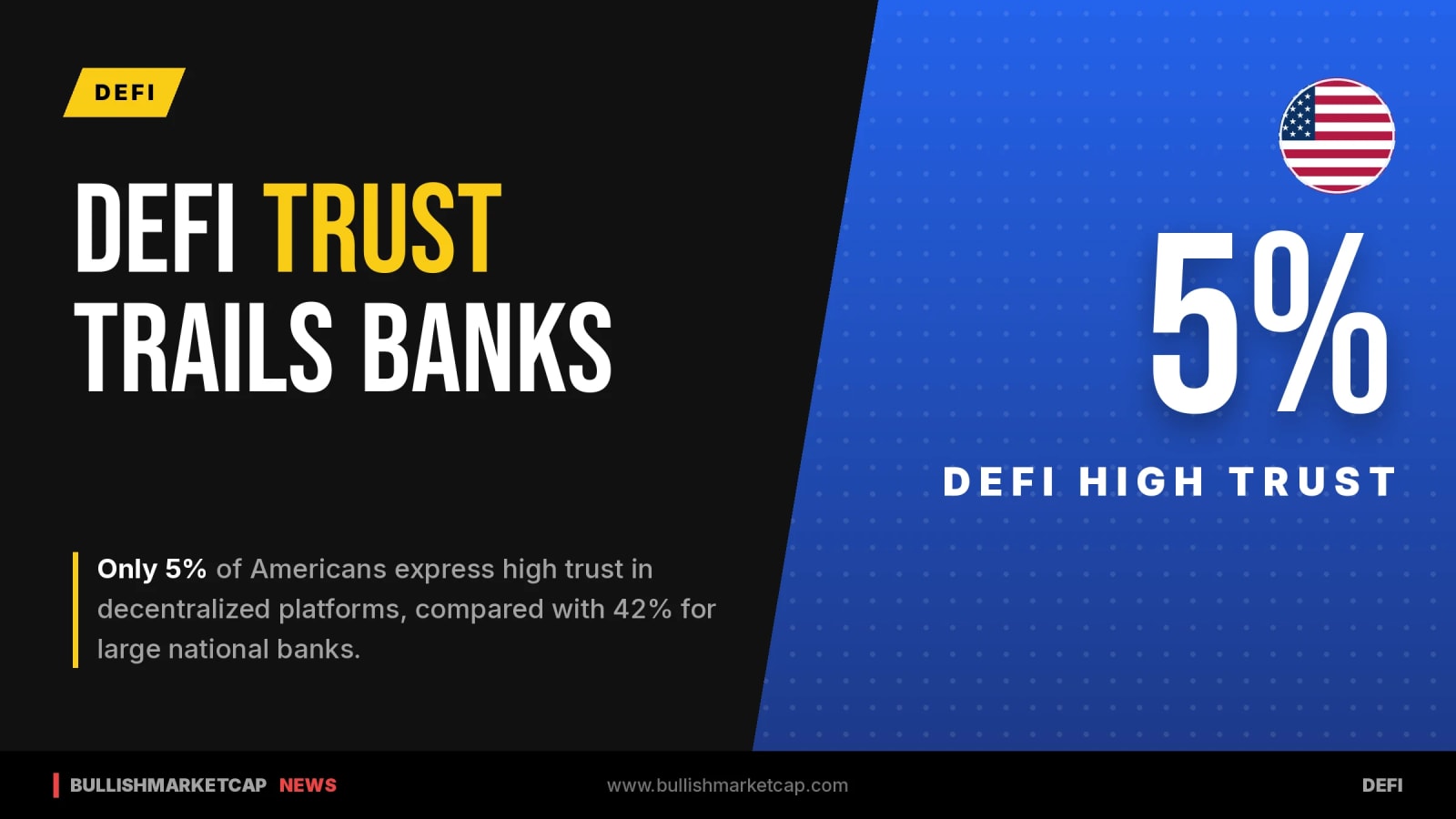 DeFi Trust Trails Traditional Banks in US Ipsos Study