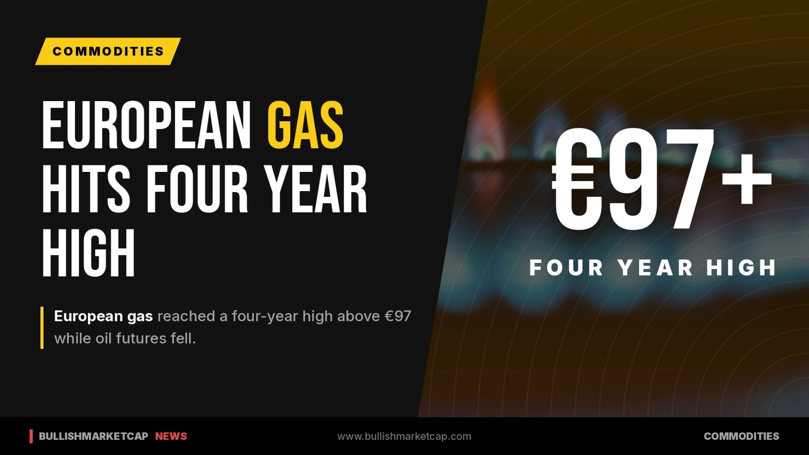European Gas Rises Above €97 as Oil Futures Drop