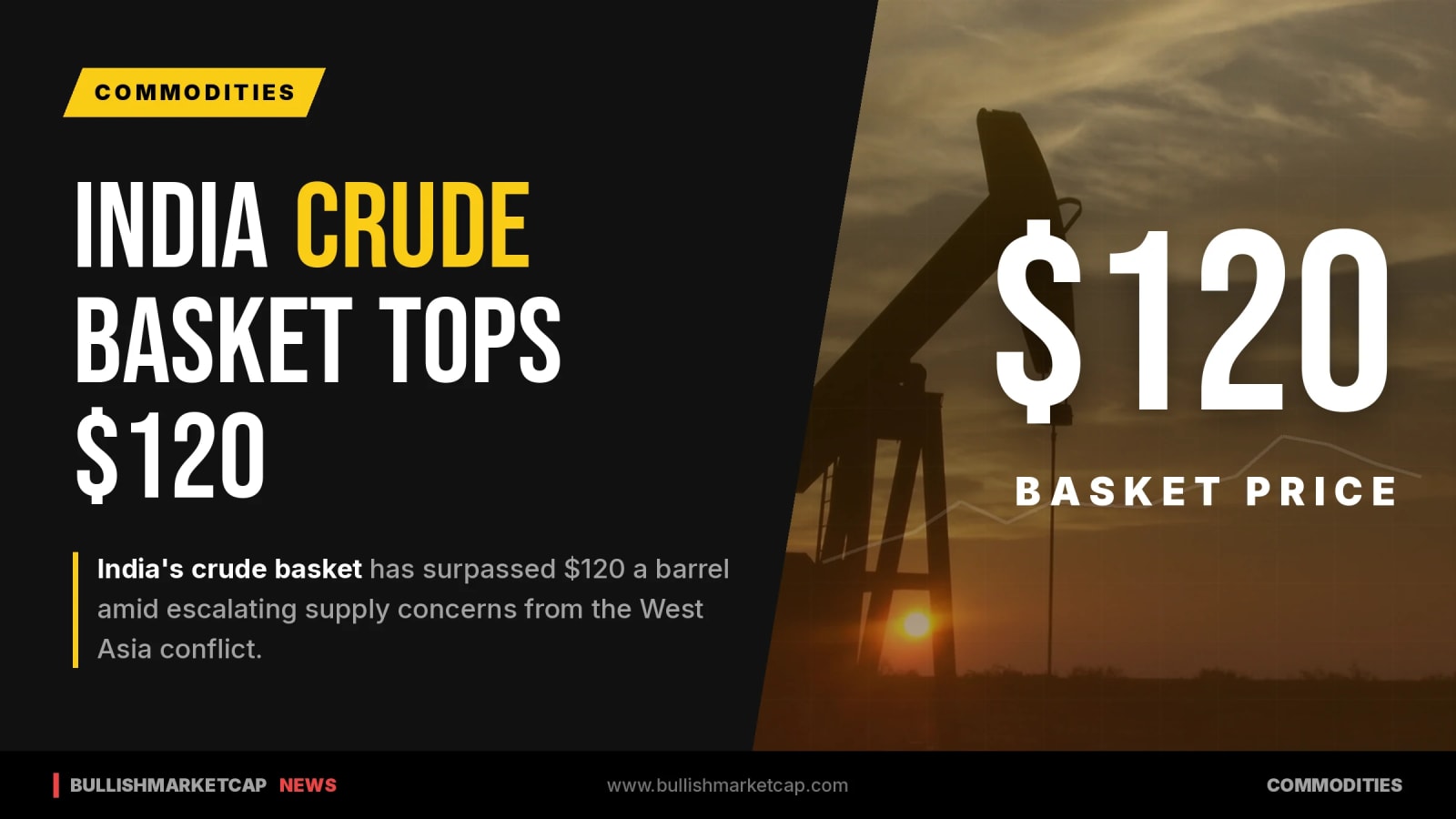 India Crude Basket Tops $120 Amid West Asia War