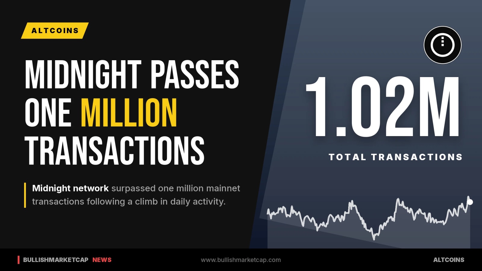 Midnight Network Passes One Million Mainnet Transactions