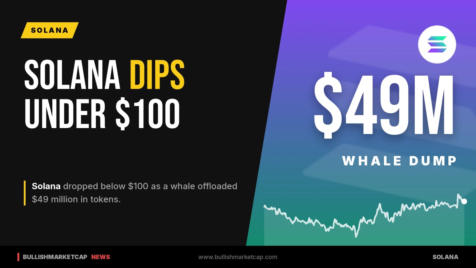 Solana Dips Under $100 As Whale Offloads $49M