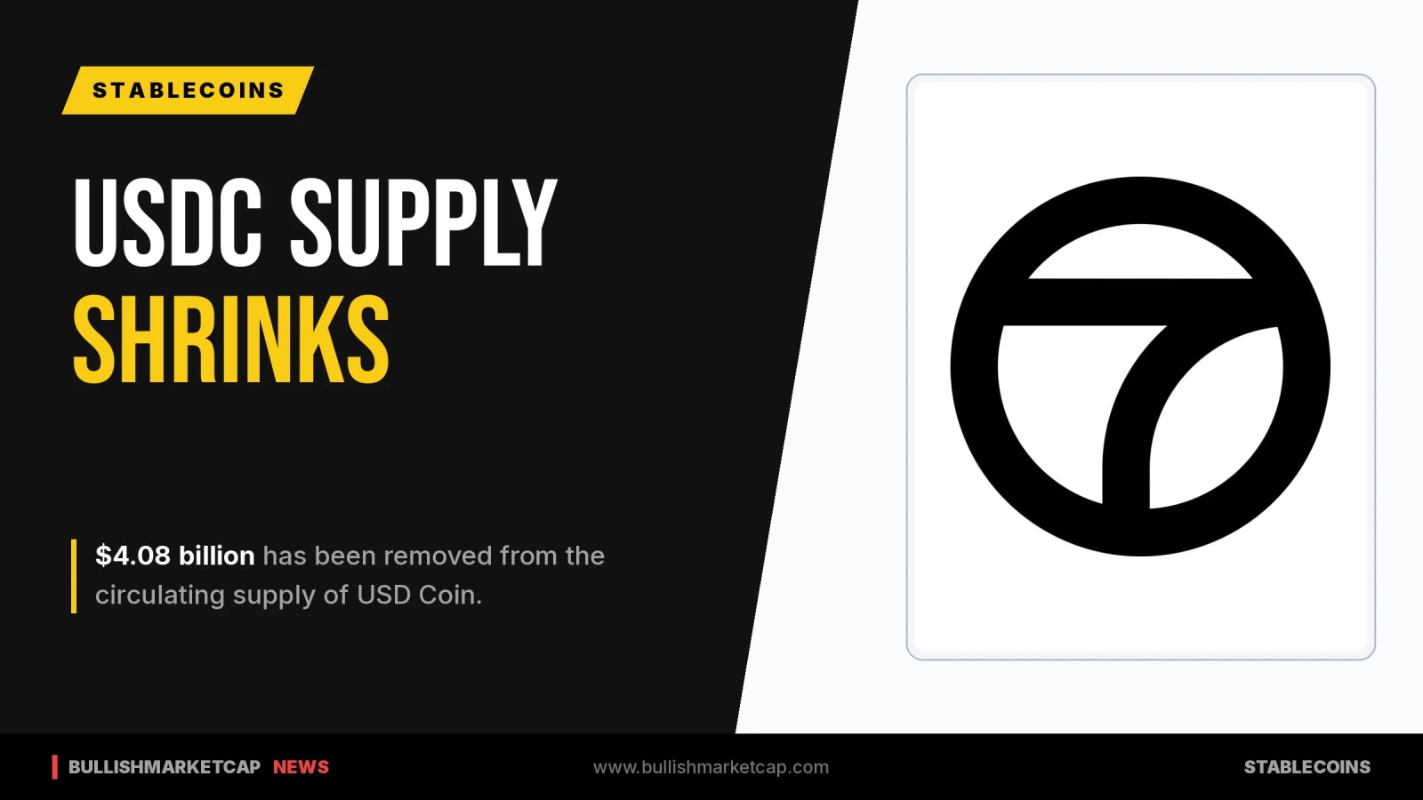 USDC Supply Shrinks By $4.08 Billion