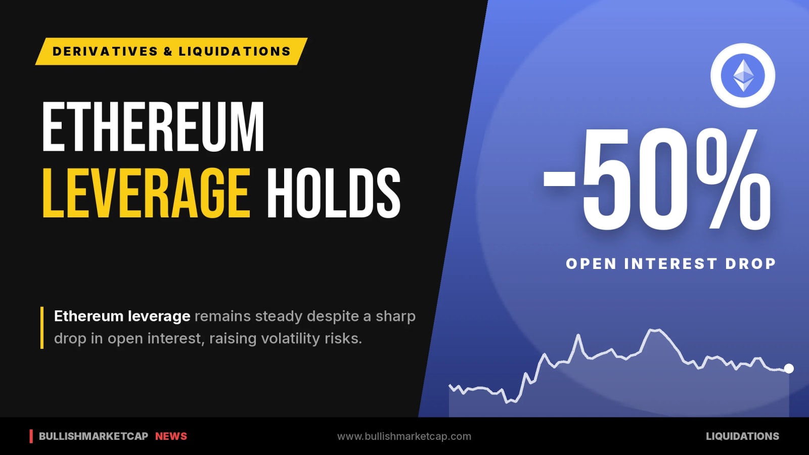 Ethereum Leverage Persists Despite Open Interest Drop