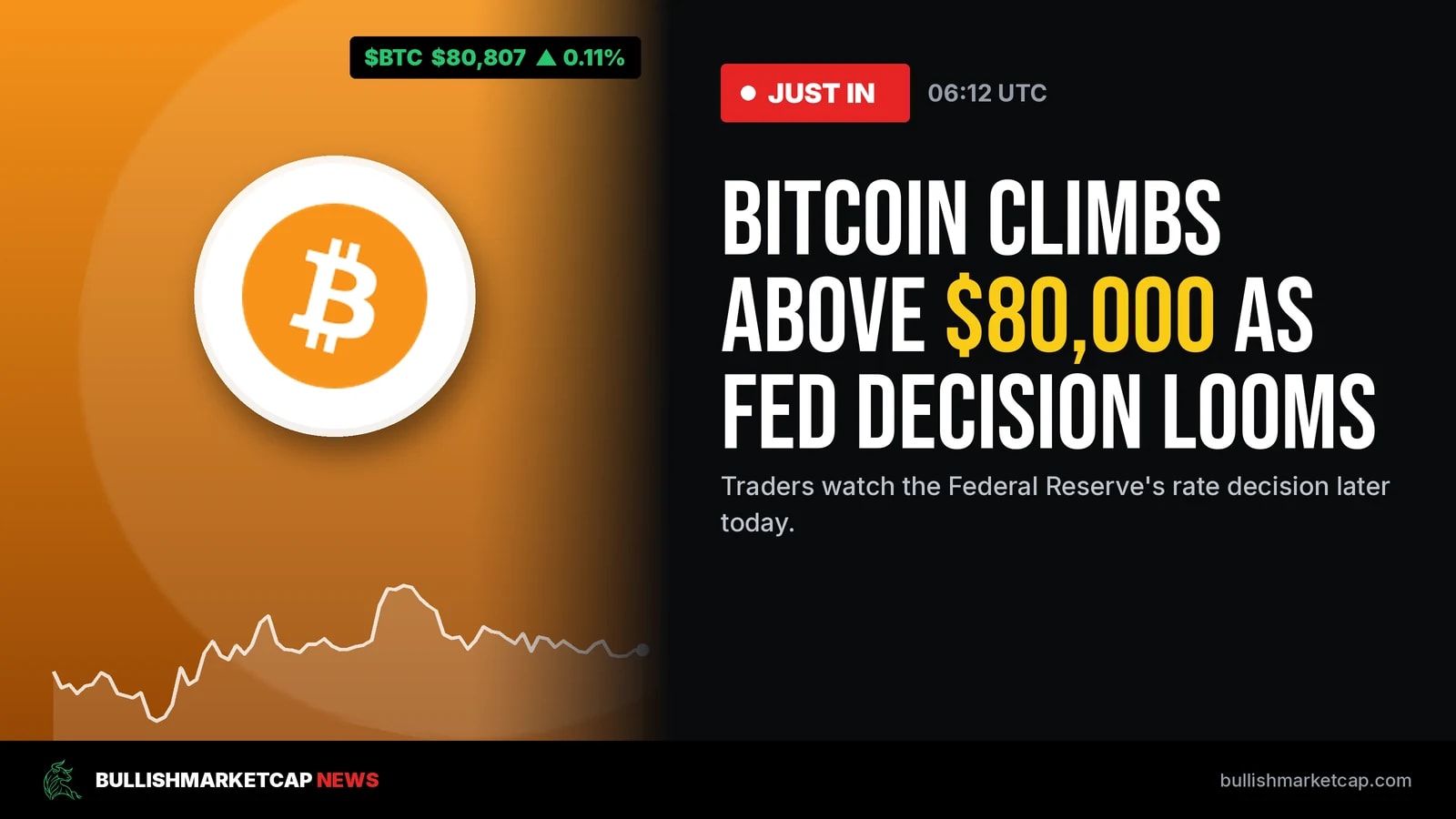 Bitcoin Rebounds Above $80,000 Ahead of Fed Decision
