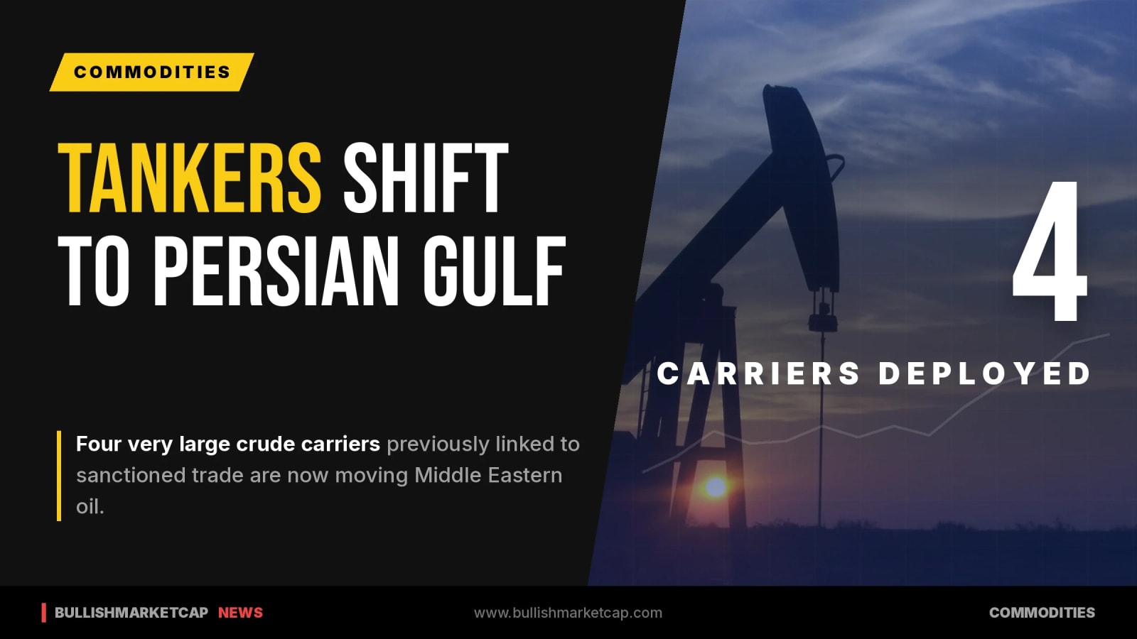 Sanctioned Tankers Move to Persian Gulf