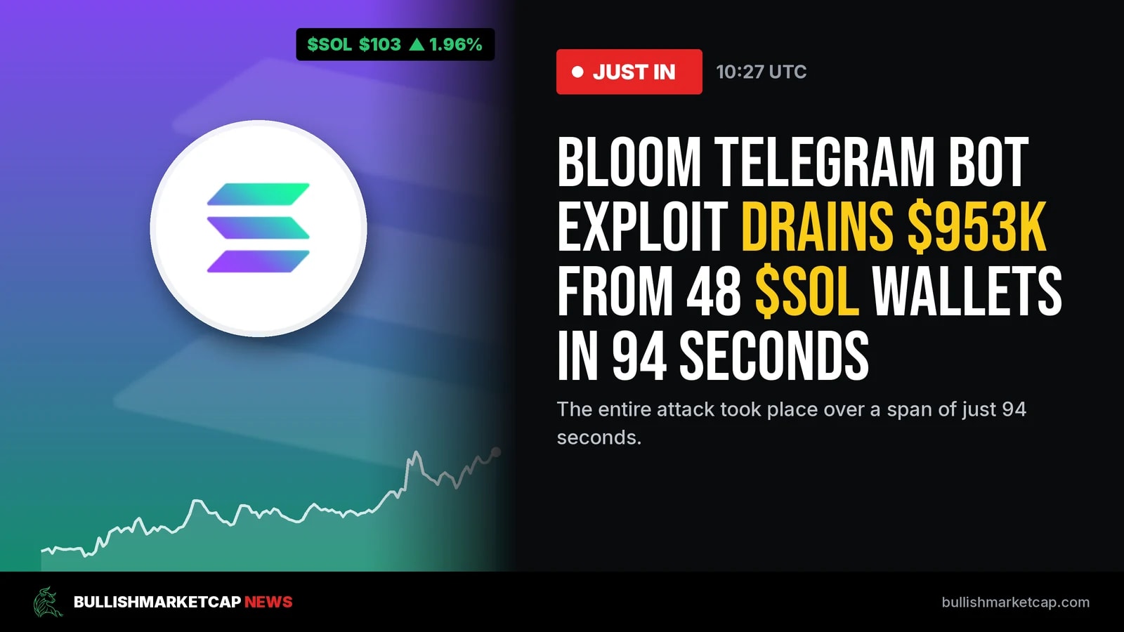 Bloom Telegram Bot Exploit Drains $953K from Solana Wallets