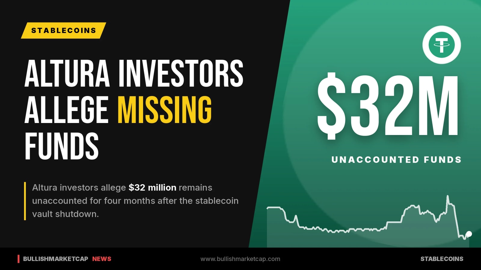 Altura Investors Allege $32M Missing After Vault Shutdown