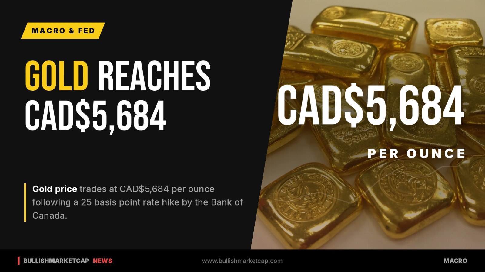 Bank of Canada Raises Rates 25 Bps as Gold Hits CAD$5,684