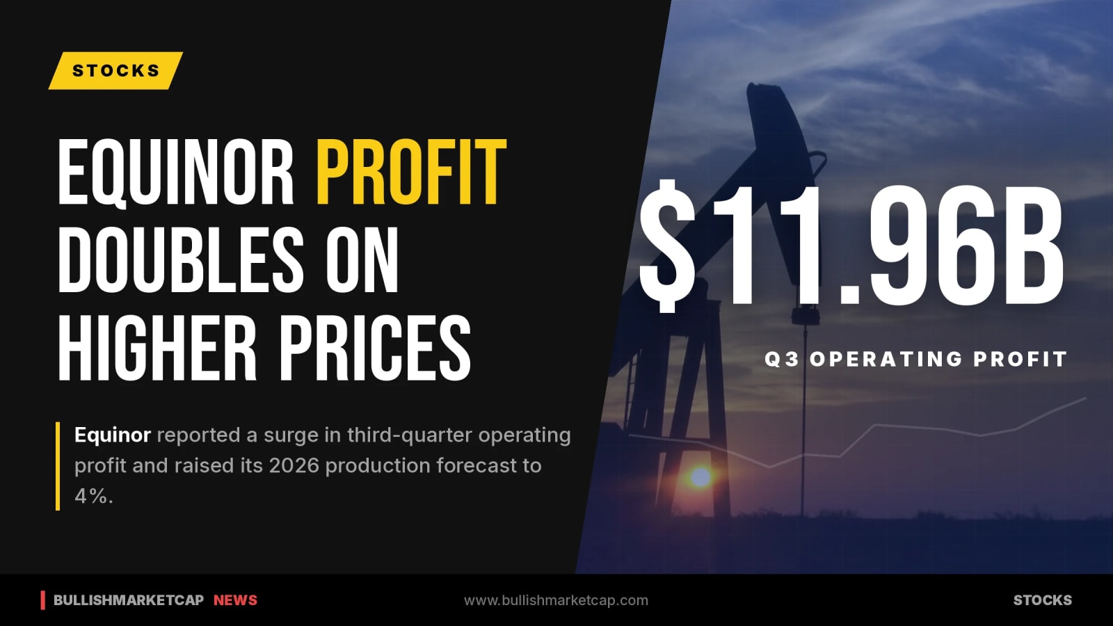 Equinor Raises Output Forecast As Profit Doubles
