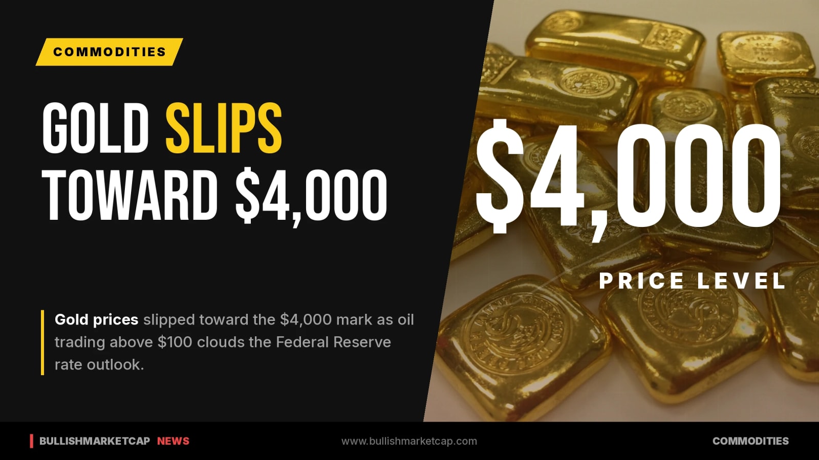 Gold Slips Toward $4,000 Amid Oil and Fed Outlook