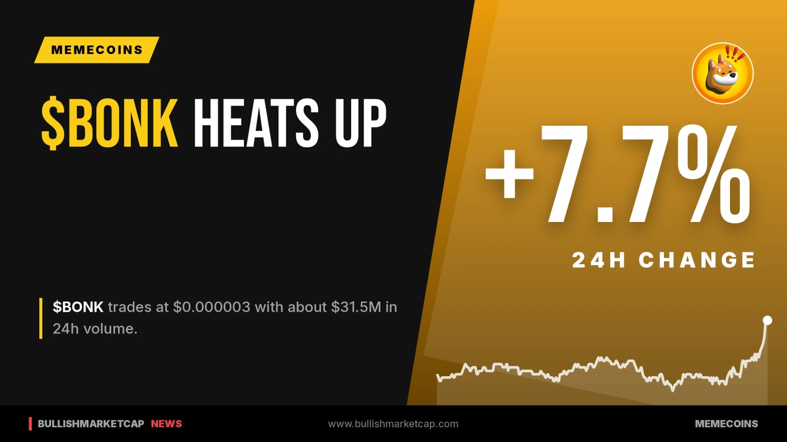 Bonk (BONK) Jumps +7.7% to $0.000003