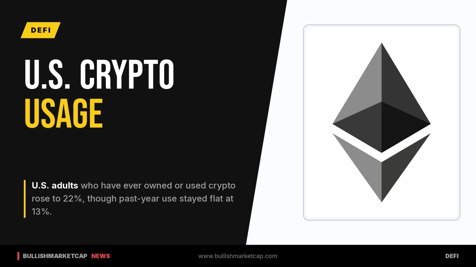 Survey Shows More Americans Tried Crypto But Few Remain Active