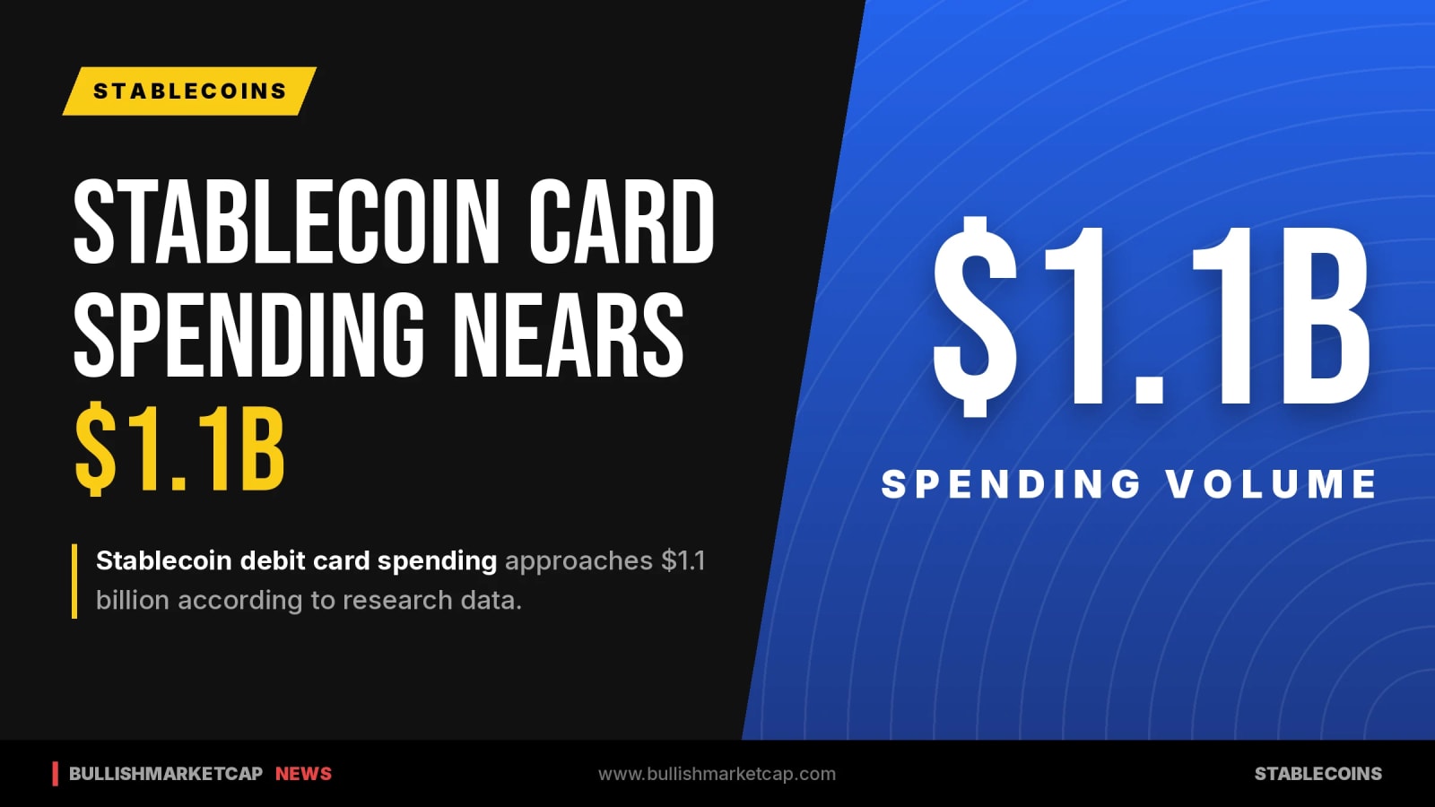 Stablecoin Debit Card Spending Nears $1.1 Billion