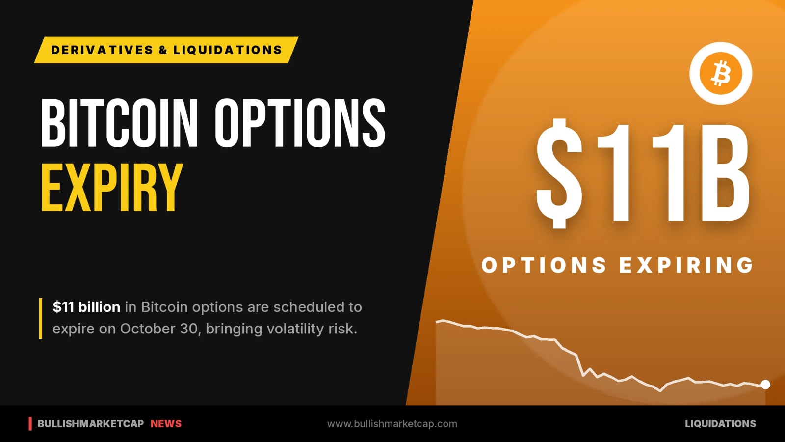 11 Billion Dollar Bitcoin Options Set To Expire
