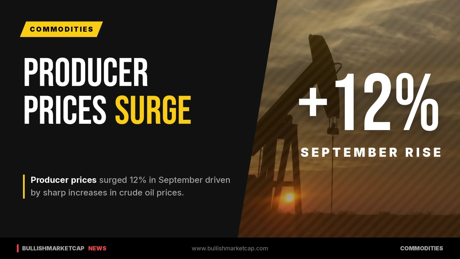 Producer Prices Surge 12% on Crude Oil
