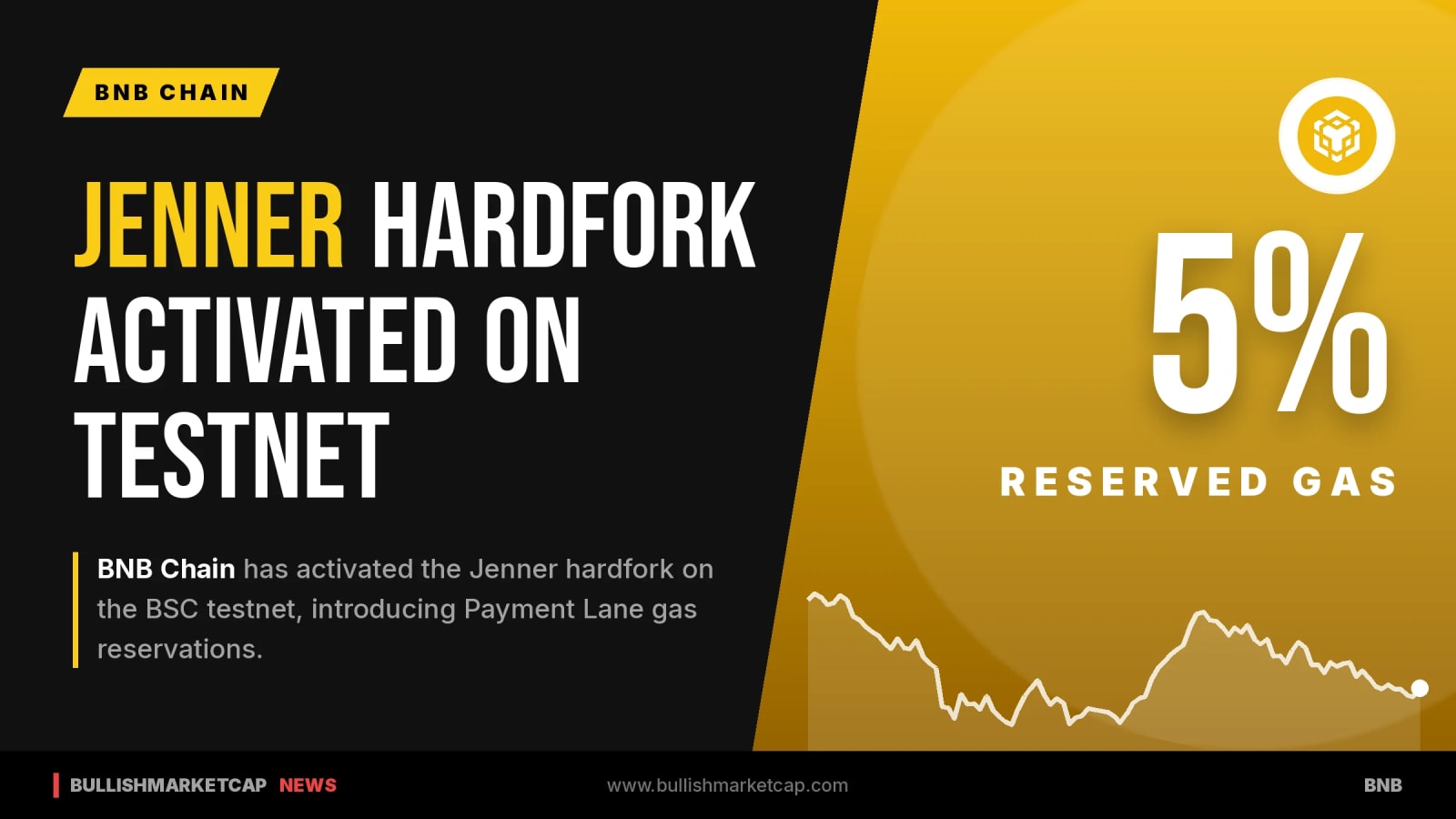 BNB Chain Activates Jenner Hardfork on BSC Testnet